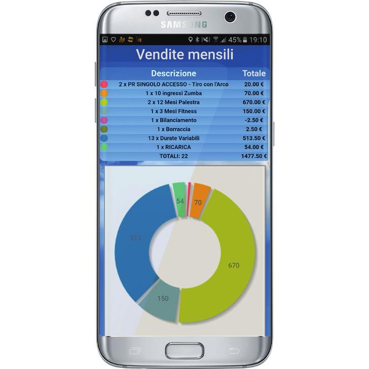 Una notifica arriverà sullo smartphone esattamente nel momento della vendita, avendo così sempre a disposizione l andamento delle vendite