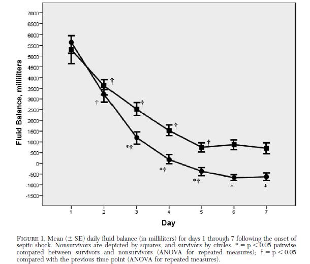 Murphy et al: