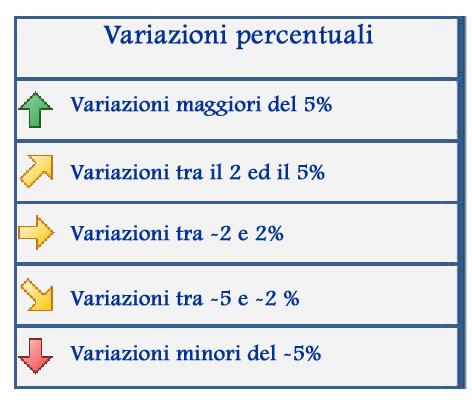 In questo capitolo sono approfonditi gli studi sull andamento della SPESA DEL PUBBLICO nel 1 semestre 2007.