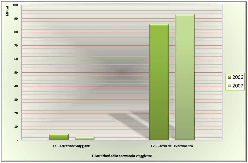 Esposizione per Aggregato Tavola 18 - Attrazioni dello spettacolo