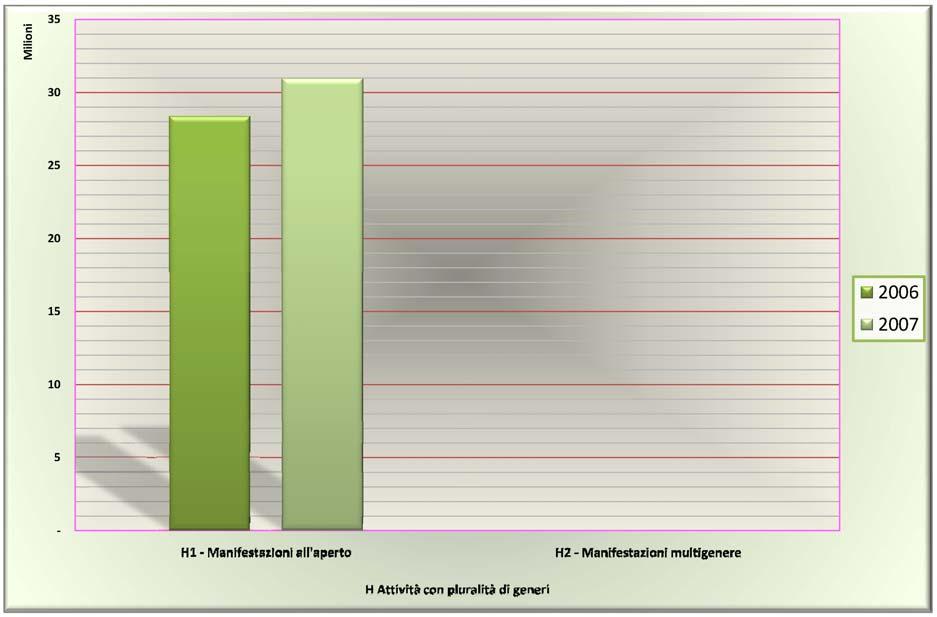 Esposizione per Aggregato Tavola 21 - Attività con pluralità di