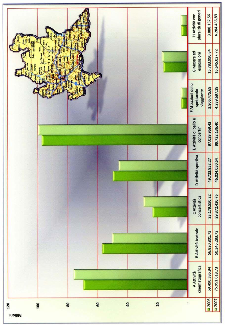 Tavola 29 - Lombardia: raffronto 1 semestre 2006 e 2007.