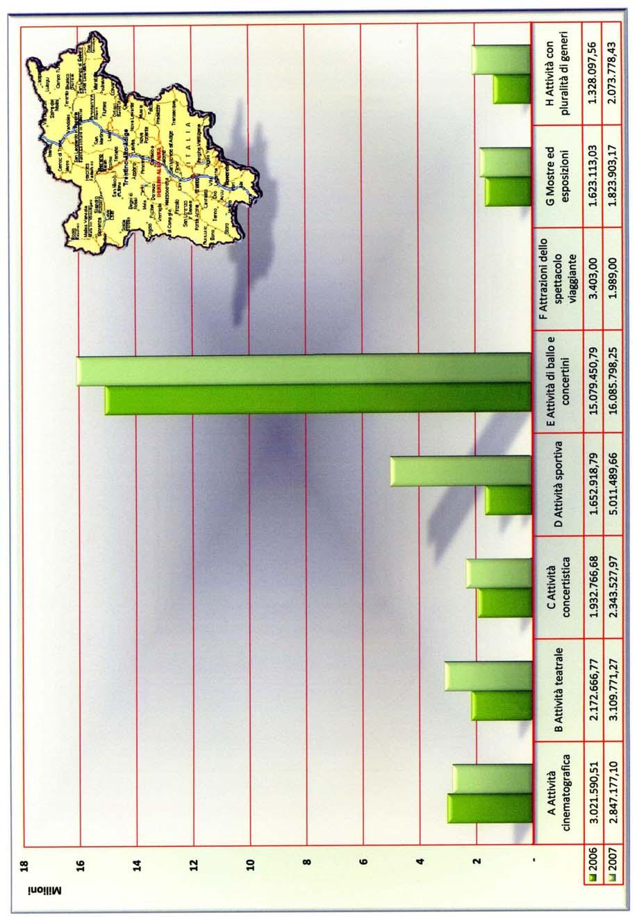 Tavola 33 - Trentino - Alto Adige: raffronto 1 semestre 2006 e 2007.