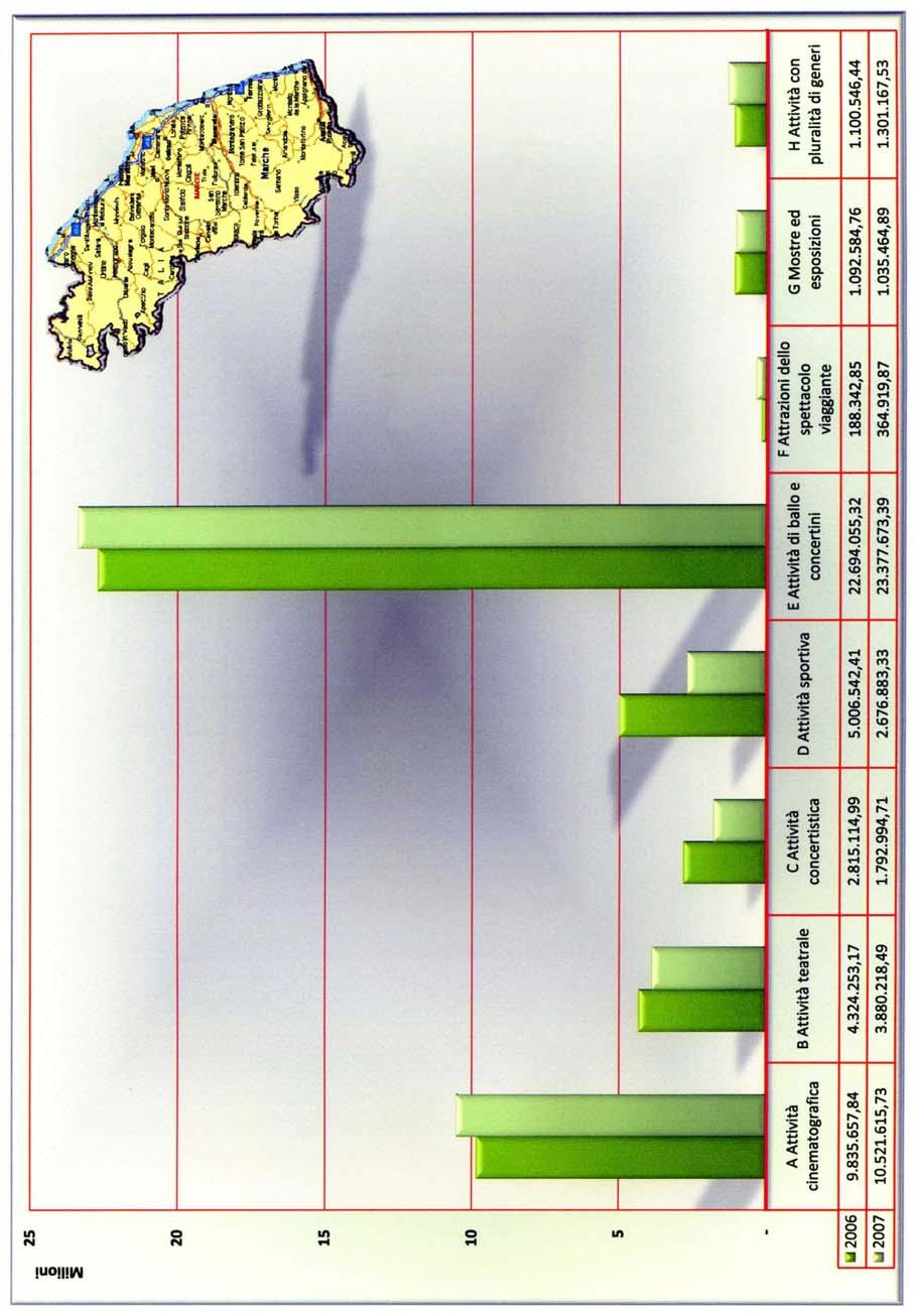 Tavola 43 - Marche: raffronto 1 semestre 2006 e 2007.