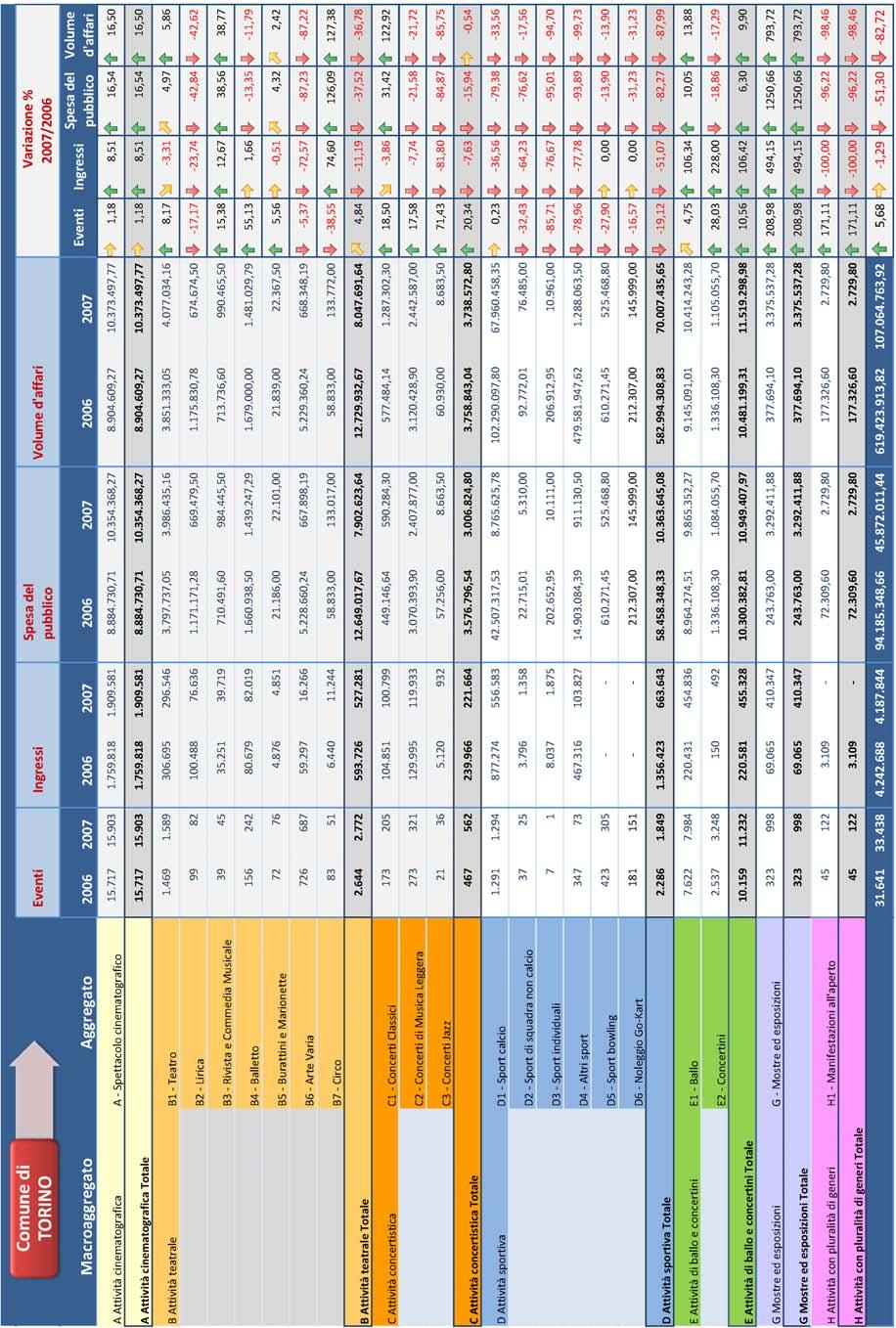 CAPITOLO III I VALORI RILEVATI IN ALCUNI IMPORTANTI COMUNI ITALIANI Tavola 78 - Torino Il numero di eventi del 1 semestre