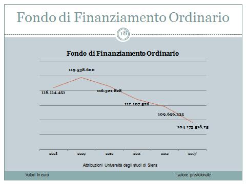 RISULTANZE DEL RENDICONTO FINANZIARIO La descrizione e l analisi del risultato di competenza non possono prescindere da alcune considerazioni in relazione alla situazione di contorno, e, in