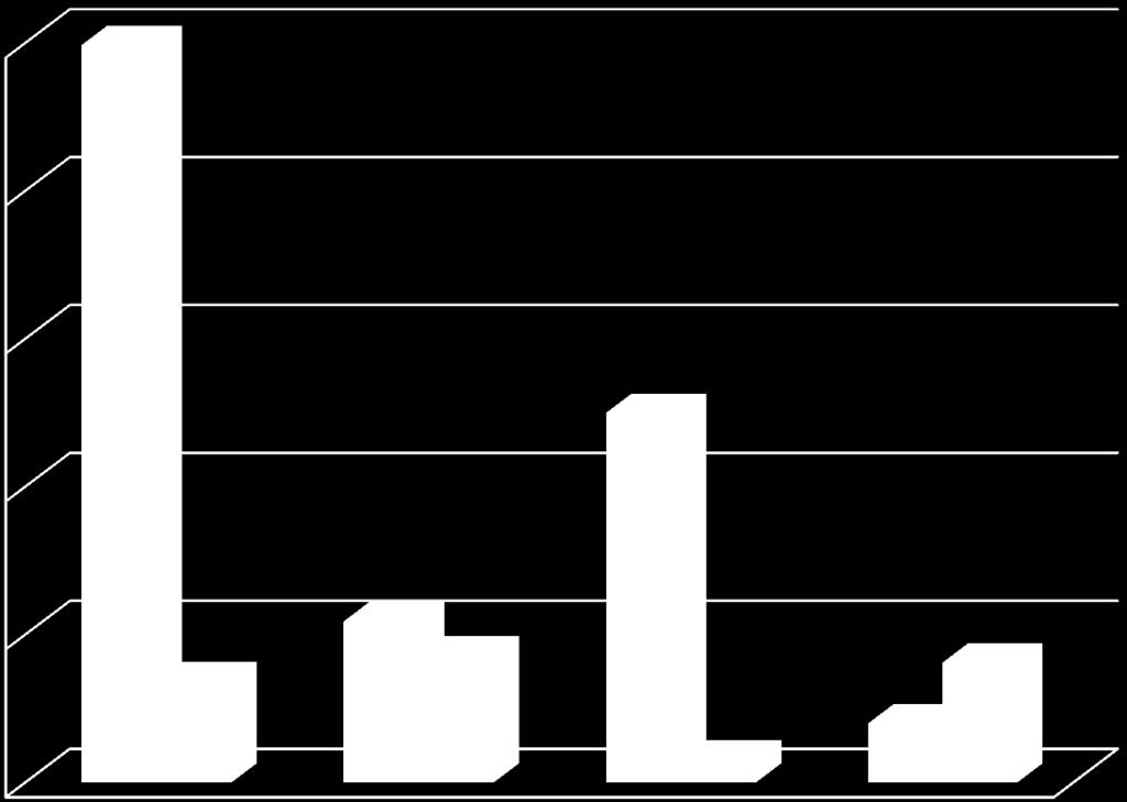 Andamento dei dati gen-ott 2013 verso gen-ott 2012 per numero di