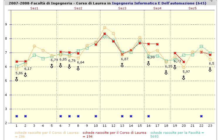 2.3 Azioni