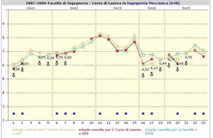 analisi degli