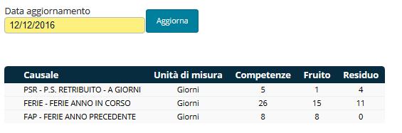 1.3 GESTIONE DELLE RICHIESTE PERSONALI - Richiesta Assenze questa sezione permette di richiedere una assenza, per un singolo giorno