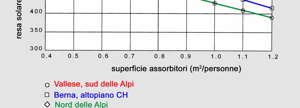 recipiente 2 pompa Jet 3 filtro 4 rubinetto a sfera manometro valvola di scarico A aperto B chiuso LE 3.2/200 Lucidi 9 LE 3.