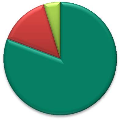 imprese high tech in Toscana (215) 4,8% 8,7% Fonte: Elaborazione I-Com su dati Rapporto Annuale 215 Alta tecnologia in Toscana