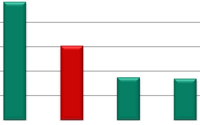 INFRASTRUTTURE ENERGETICHE m/kmq 12 1 8 6 4 2 Densità della rete