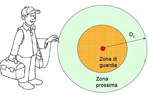 Si parla di lavoro elettrico in prossimità tutte le volte che un operatore entra nella zona