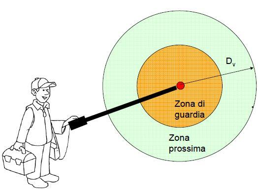 Si parla di lavoro elettrico a distanza quando l operatore interviene sulle parti attive