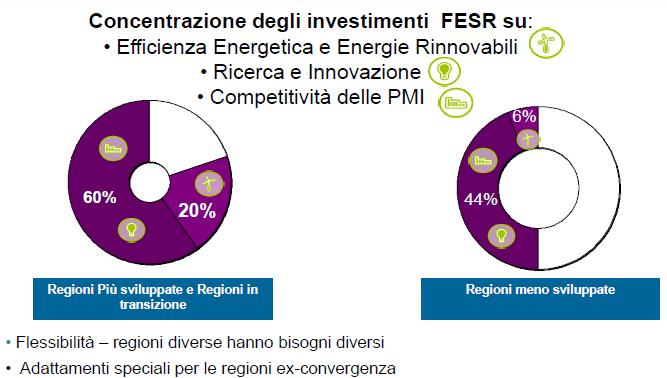 4. TRADUZIONE DEGLI OBIETTIVI NEL REGOLAMENTO GENERALE Rafforzare l approccio strategico: la concentrazione tematica Agire con flessibilità : territori diversi hanno esigenze diverse Concentrazione