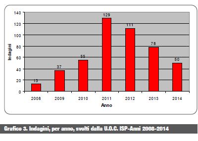 Indagini sul