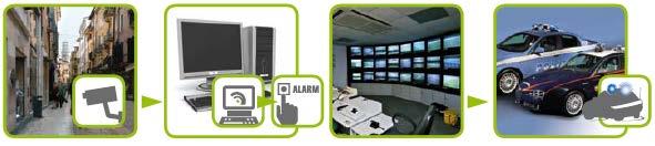 Videoallarme Antirapina Il sistema di videoallarme antirapina Real Protection è conforme ai