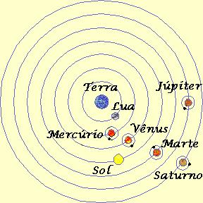 Sistema geocentrico