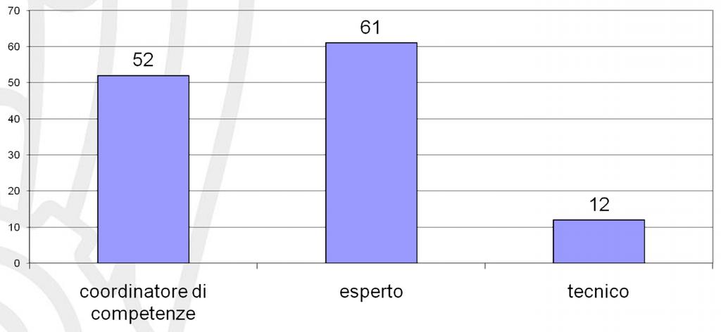 IL RSPP NELLA VOSTRA