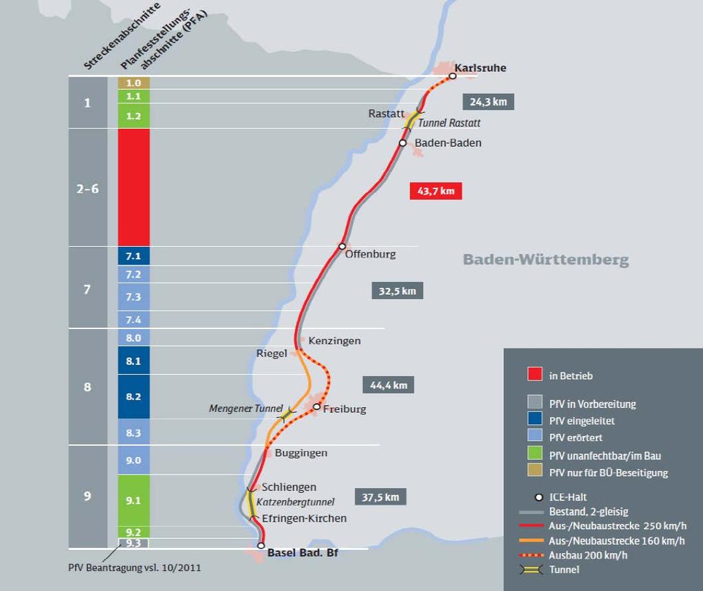 del Markgräfler Hügelland in direzione nord-sud, rettificando il tracciato della vecchia ferrovia della valle del Reno nella zona della formazione rocciosa nota come «Isteiner Klotz».