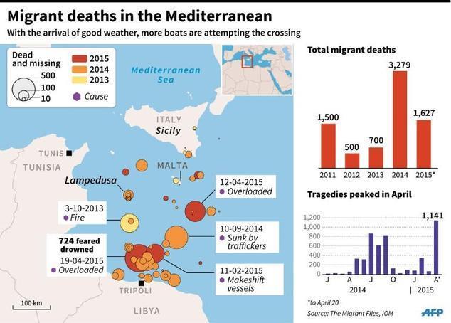 Dopo il dramma di Lampedusa dell ottobre 2013, quando 366 migranti hanno perso la vita, e dopo molte altre tragedie simili, è stato chiaro che l UE non fosse totalmente in grado