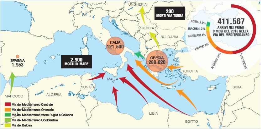 Dati relativi al 2015. La tragedia più grave: un imbarcazione fa naufragio nella notte del 18 aprile 2015 al largo delle coste della Libia.