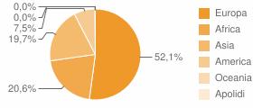 milioni (8,2% del totale).