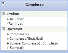 Esercizi sulle classi (1 parte) class Complesso public: Complesso(); Complesso(float r, float i); Complesso somma(complesso addendo); void stampa(); private: float reale, immag; ; Esercizio 2