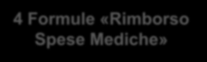 chirurgico, conseguenti a malattia, infortunio o parto (Formule Rimborso Spese Mediche) o il riconoscimento di un indennità giornaliera per ogni giorno di