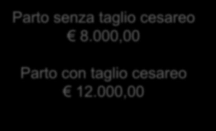 Sei in Salute Alta Protezione Formula «Top» Rimborso Spese MATERNITA Upgrade Formula Comfort Formula Top Formula Comfort Parto senza