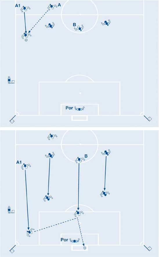 Il calciatore A1 si appresta a raccogliere il passaggio dal compagno A, mentre il calciatore B, al centro, in quel frangente non prende parte attiva al gioco.