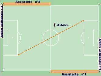 Interpretazione delle Regole del Gioco e linee guida per arbitri COMPITI E RESPONSABILITÀ Gli arbitri addizionali coadiuvano l arbitro nella direzione della gara in conformità con le Regole del Gioco.