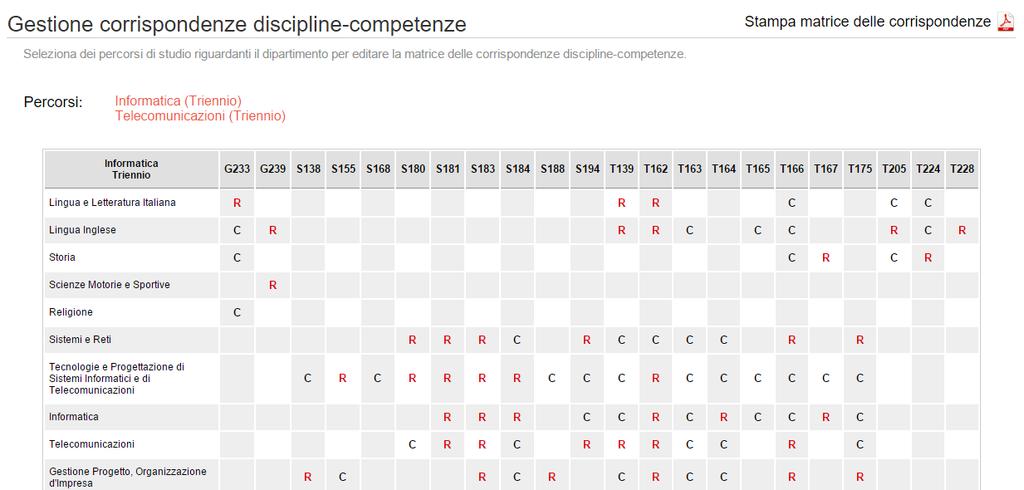 Programmazione di dipartimento Il docente responsabile di dipartimento può