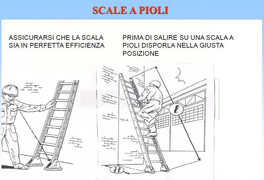 Uso scale