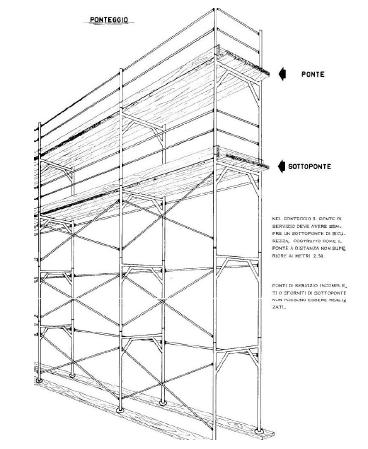 Articolo 128 Sottoponti 1. Gli impalcati e ponti di servizio devono avere un sottoponte di sicurezza, costruito come il ponte, a distanza non superiore a m 2,