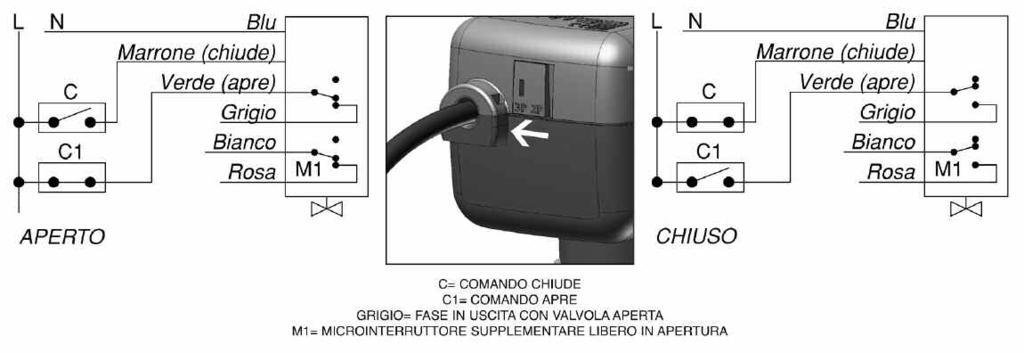 COMANDO A 3 PUNTI - MODULANTE (2 interruttori) SERVOCOMANDO Bidirezionale filo BLU: neutro; filo MARRONE: fase per chiusura; filo VERDE: fase per apertura.