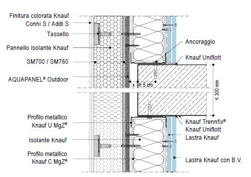 Cappotto Termico 120 mm Spessore 280 mm Massa= 83 kg/m 2