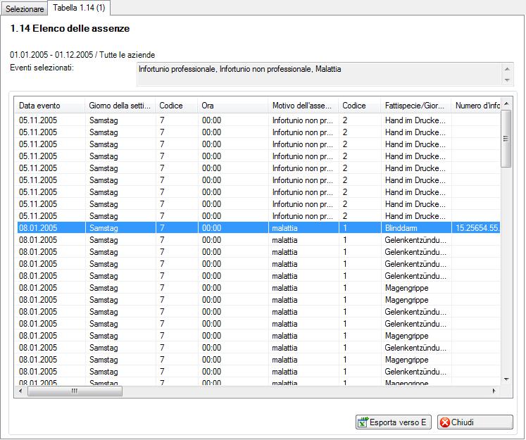 1.14 Elenco degli eventi Descrizione L'elenco sotto forma di tabella presenta le caratteristiche più importanti dei diversi eventi (notifiche d'infortunio, notifiche di malattie e notifiche di