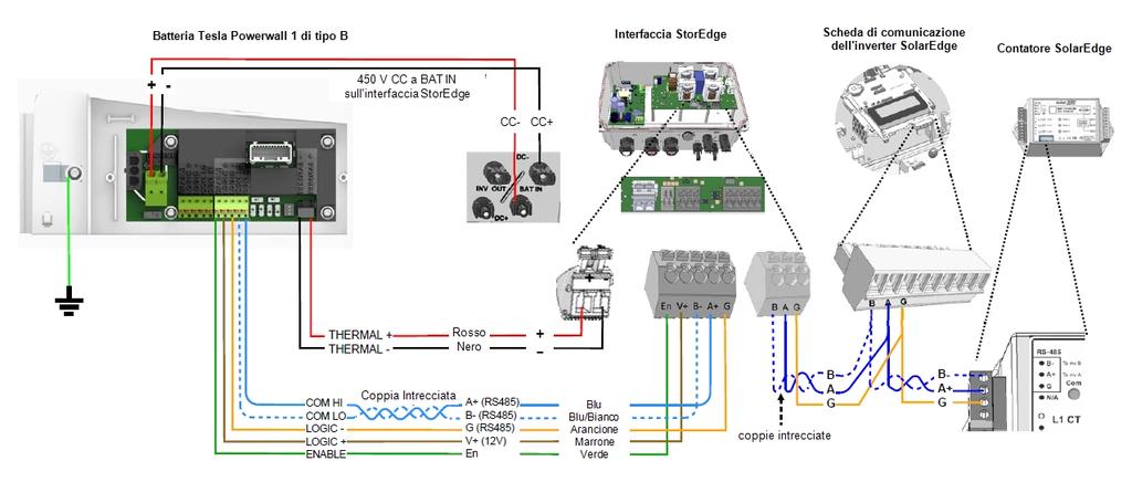 Appendice B: Altri metdi di cnnessine di una batteria Appendice B: Altri metdi di cnnessine di una batteria In questa appendice sn descritte altre pzini per cllegare le batterie all'interfaccia