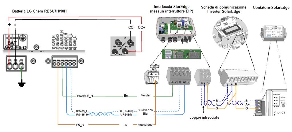 LG Chem RESU7H/RESU10H LG Chem RESU7H/RESU10H Figura 27: Cllegamenti alla batteria LG Chem RESU7H/RESU10H