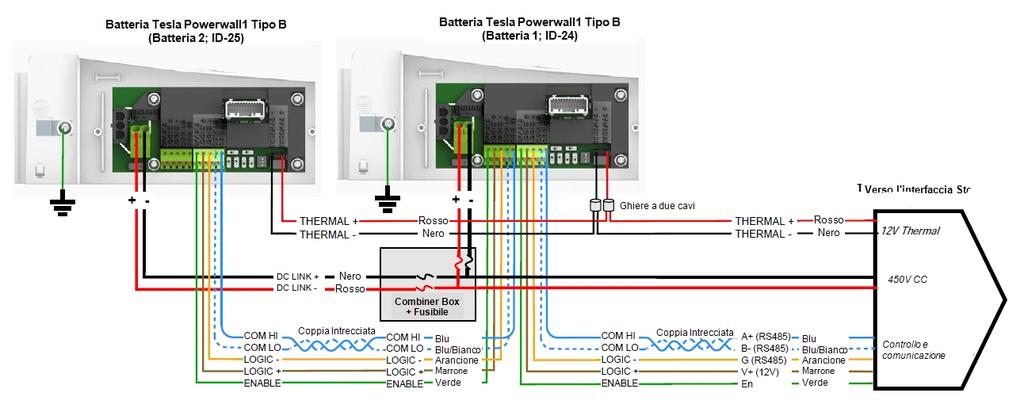 Cnnessini cn due batterie Cnnessini cn due batterie Tesla Pwerwall1 Figura 29: Due