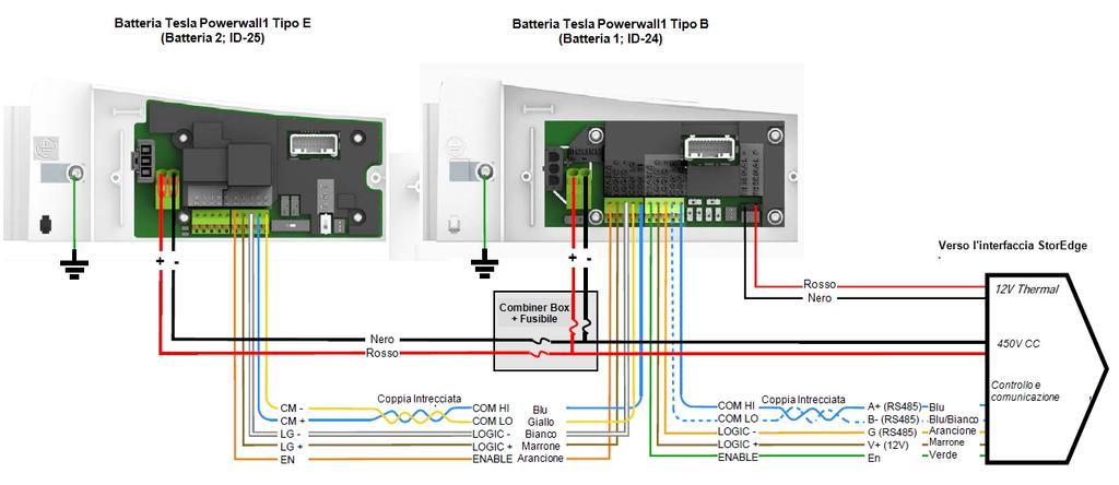 Tesla Pwerwall1 Figura 30: Due batterie Tesla Pwerwall1 di tip E