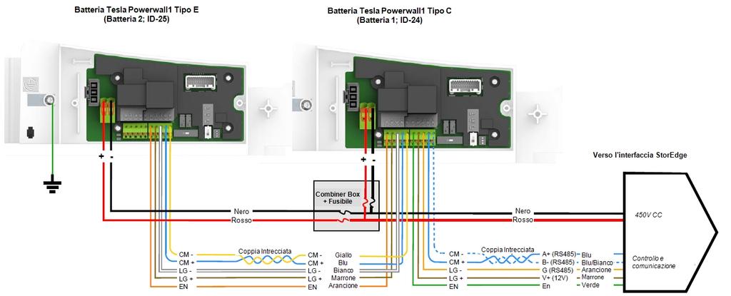 Tesla Pwerwall1 Figura 31: Due batterie Tesla Pwerwall1 di tip E