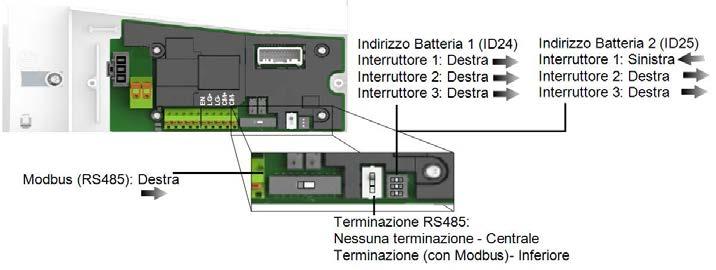 Figura 33: DIP Switches per batteria Tesla Pwerwall1 di tip