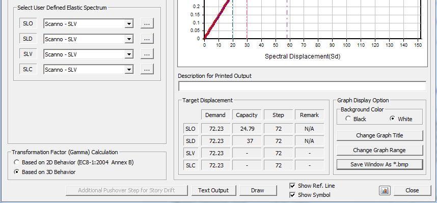 Gamma = 1.24815 Fy = 862.2 kn T = 0.