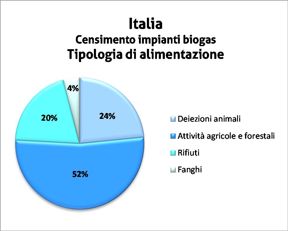 maggior parte dei quali in esercizio nel Nord Italia e caratterizzati da un