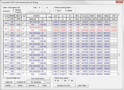 ; AASHTO ; AISC Combined