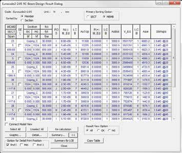 Ponti in CA CAP : Verifiche Eurocodice 2 EN 1992-2:2005 ; AASHTO In the previous version of midas Civil, only RC column design was