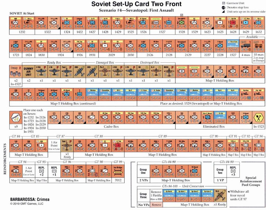 SOVIETICO ALL INIZIO SCENARIO 4: Sevastopoli: primo assalto PIAZZAMENTO RUSSO Unità di Guarnigione Indica una perdita L unità si piazza su retro Disponibile Pronte Danneggiate Distrutte 10 max, 2 in